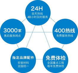 奥克斯监理服务体系 以专属精品工程，为您悉心打造卓越的工程管理服务