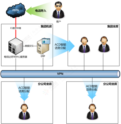 电话客服产品赋能工程机械企业 智能工程管理服务引领行业破冰前行