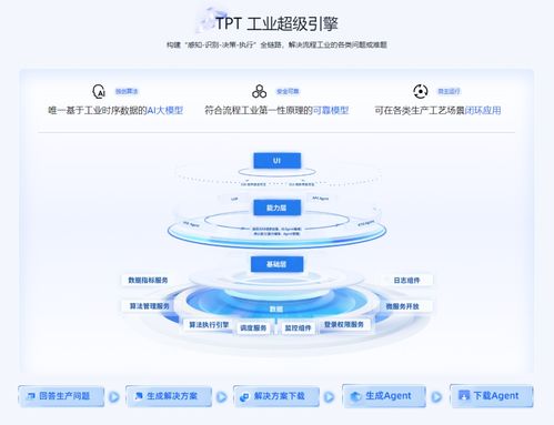 工业新篇章 如何运用AI驱动工厂工程管理服务的智能化升级