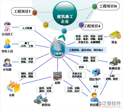 建筑工程管理软件价格与工程管理服务全面解析