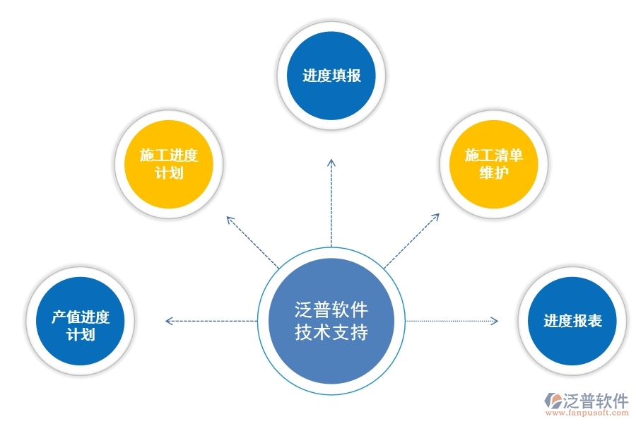 数智驱动高效交付 工程项目生产进度管理软件如何革新工程管理服务