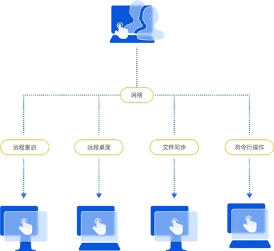 如何推动IT服务管理升级？易维IT/SSC服务台方案解析