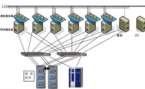探索VMware服务器虚拟化 中山大学电子与信息工程学院的工程管理实践