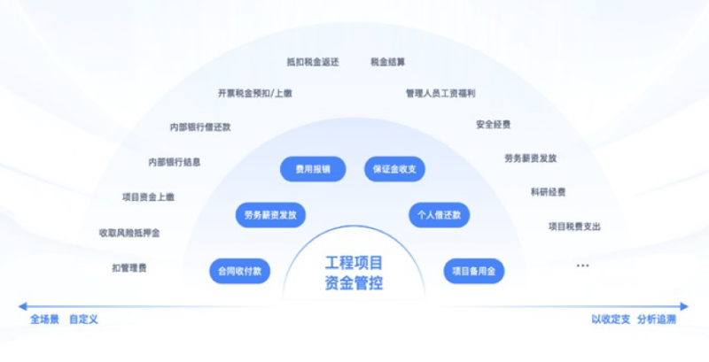 建筑企业数字化转型利器:高效工程项目管理系统的应用与发展